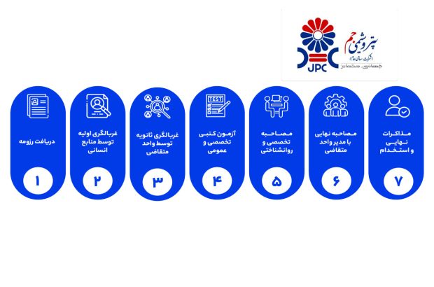 استخدام پتروشیمی جم استخدام پتروشیمی جم