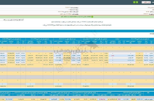 ميز نفت – فروش یک ماهه شخارک چگونه ارزیابی شد؟ ميز نفت – فروش یک ماهه شخارک چگونه ارزیابی شد؟