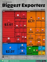 اینفوگرافی+اژدهای سرخ، فاتح بازار جهانی صادرات