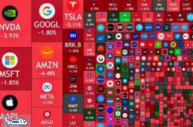 علت ریزش طلا، بیتکوین و بورس آمریکا چه بود؟ علت ریزش طلا، بیتکوین و بورس آمریکا چه بود؟